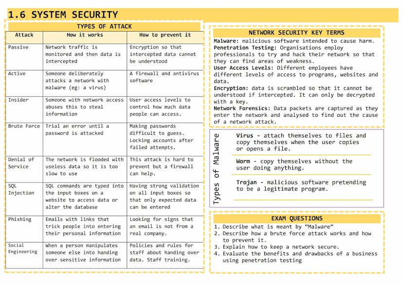 Knowledge Organiser
GCSE COMPUTER SCIENCE
Paper 1: Computer Systems
1 hour 30 minutes
Written Exam Paper
80 marks
50% of total GCSE
Paper 2:
