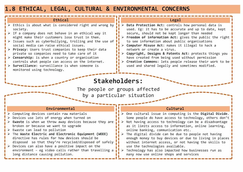 Knowledge Organiser
GCSE COMPUTER SCIENCE
Paper 1: Computer Systems
1 hour 30 minutes
Written Exam Paper
80 marks
50% of total GCSE
Paper 2: