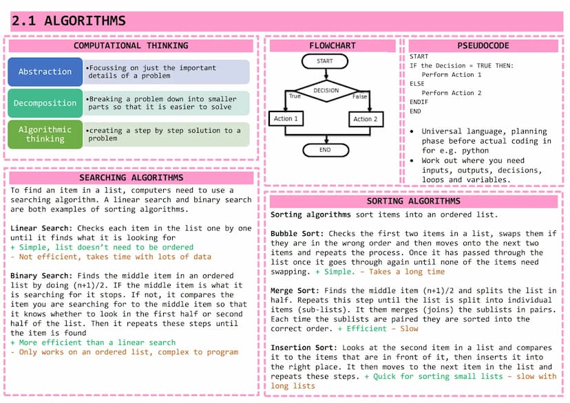 Knowledge Organiser
GCSE COMPUTER SCIENCE
Paper 1: Computer Systems
1 hour 30 minutes
Written Exam Paper
80 marks
50% of total GCSE
Paper 2: