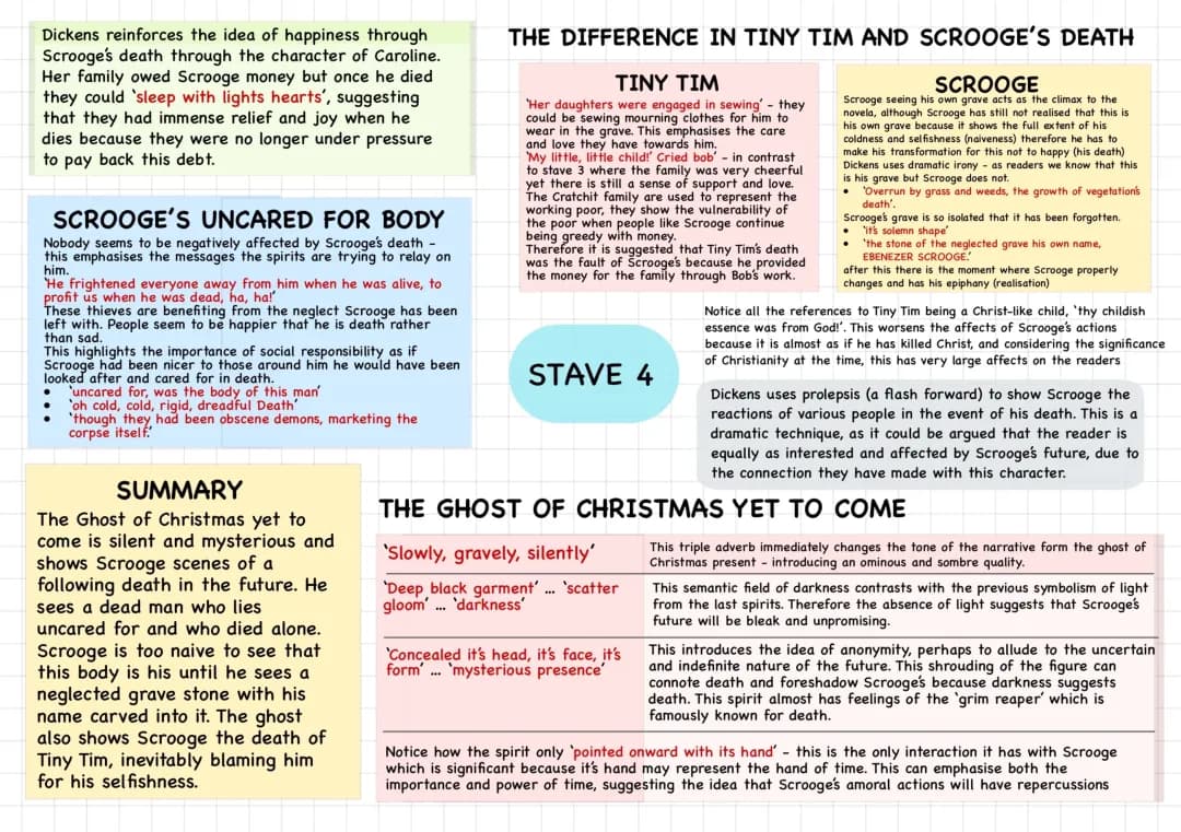 A Christmas Carol Stave 4 & 5 Summary - Fun Facts and Quotes!