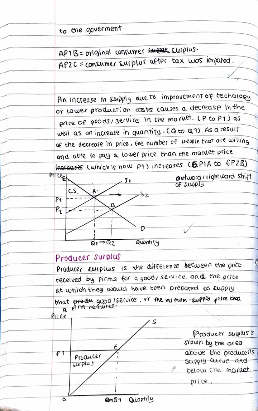 2.4
Consumer and
producer surplus
P1
O
Explain, with the aid of a diagram:
.
P₂
·
Consumer surplus
Consumer surplus is the difference betwee