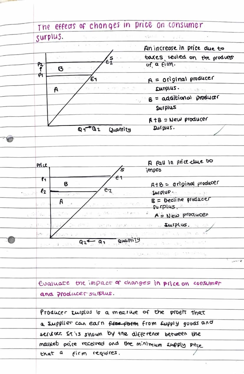 2.4
Consumer and
producer surplus
P1
O
Explain, with the aid of a diagram:
.
P₂
·
Consumer surplus
Consumer surplus is the difference betwee