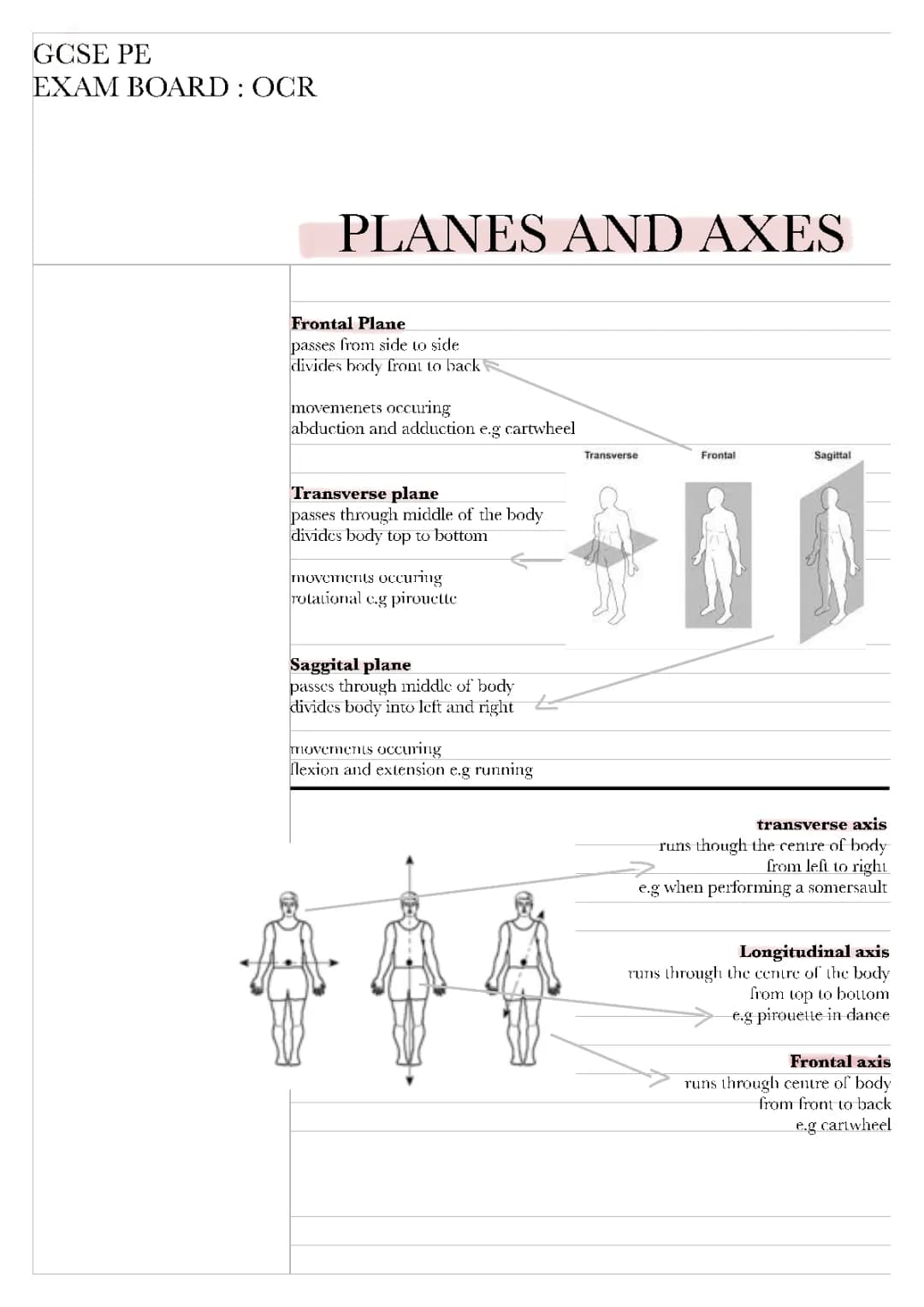 GCSE PE OCR Planes and Axes Summary PDF