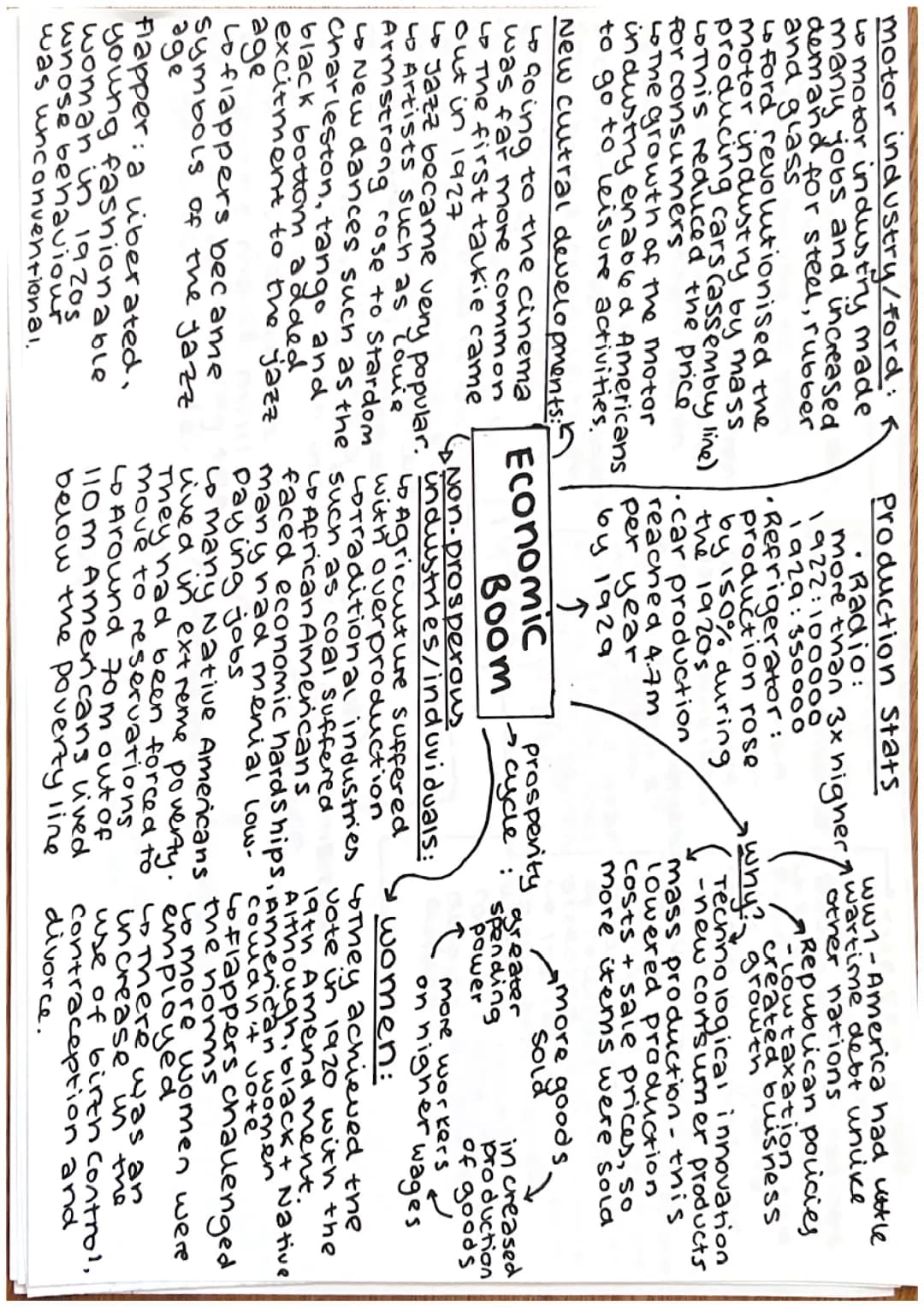 America 1920-73: Oppertunity and Inequality