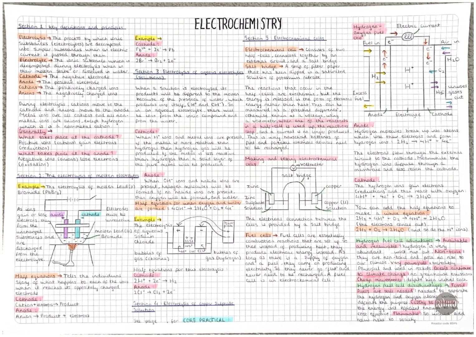 Section 1
I key definitions and principles
Electrolysis The process by which wors
Substances (electrolytes) are decomposed
into simpler subs