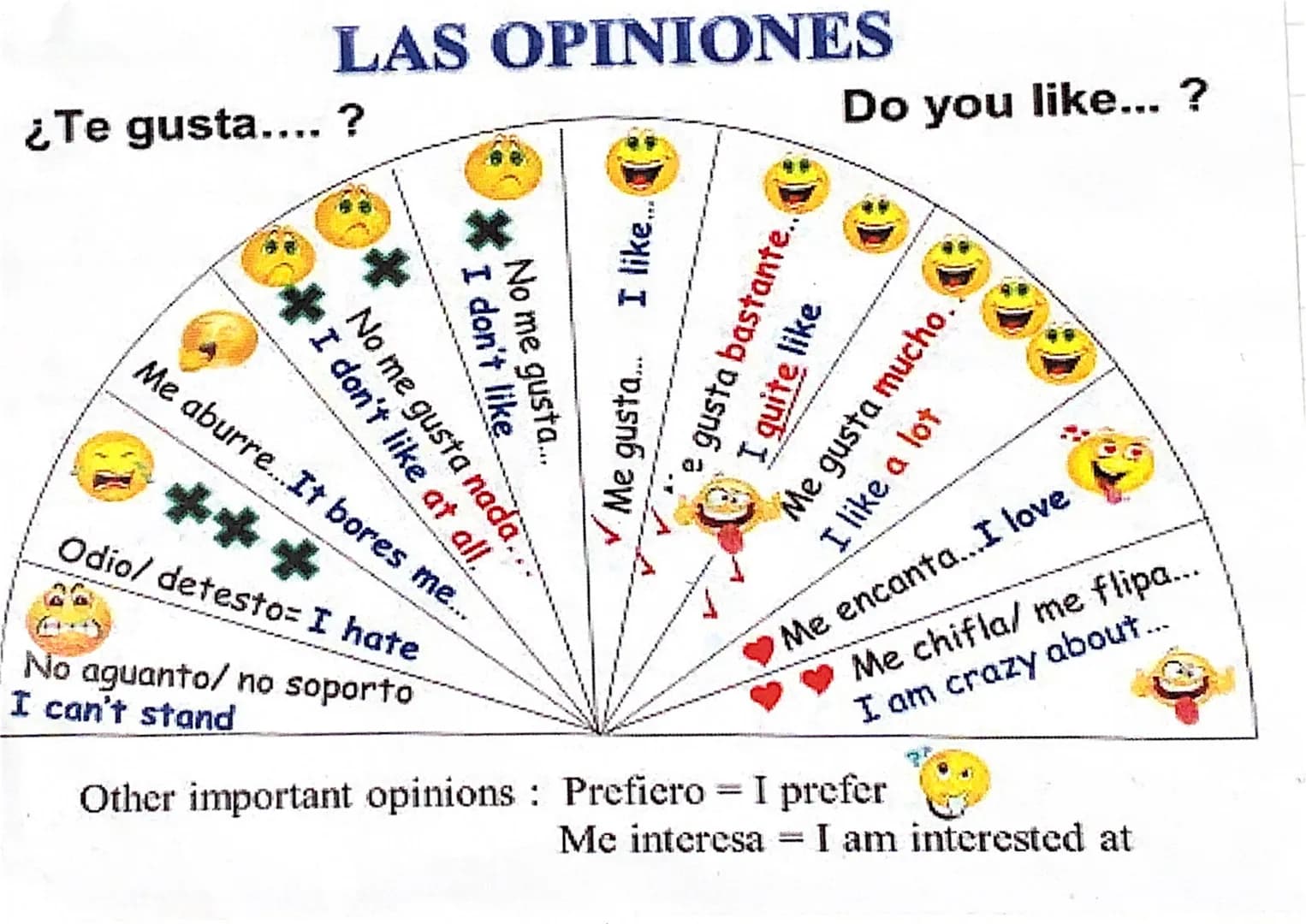LAS OPINIONES
¿Te gusta....?
No me gusta nada.
I don't like at all.
I don't like
Odio/ detesto= I hate
No aguanto/ no soporto
I can't stand
