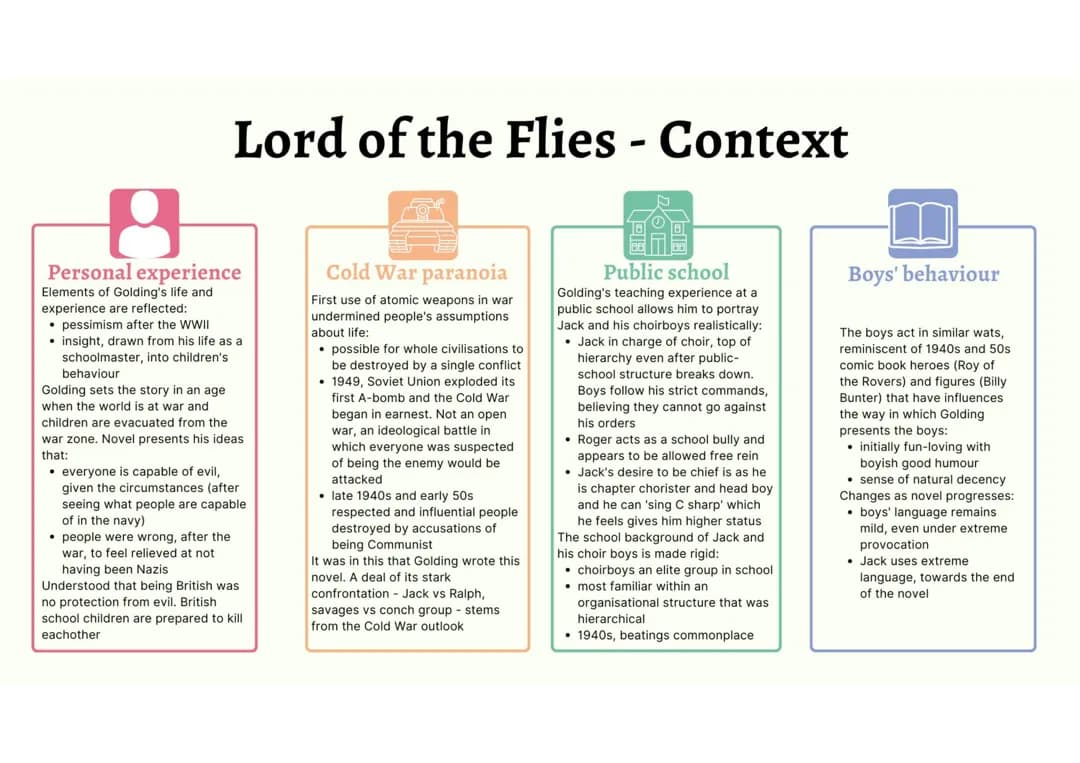 Lord of the Flies context