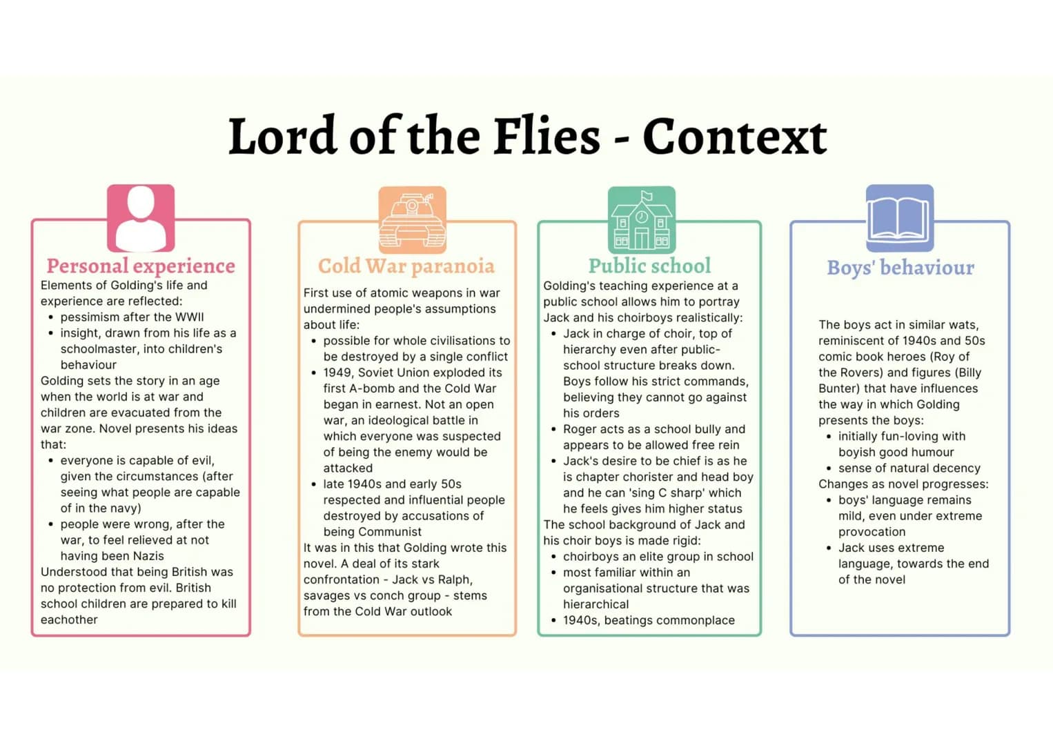 Lord of the Flies - Context
Personal experience
Elements of Golding's life and
experience are reflected:
• pessimism after the WWII
insight,
