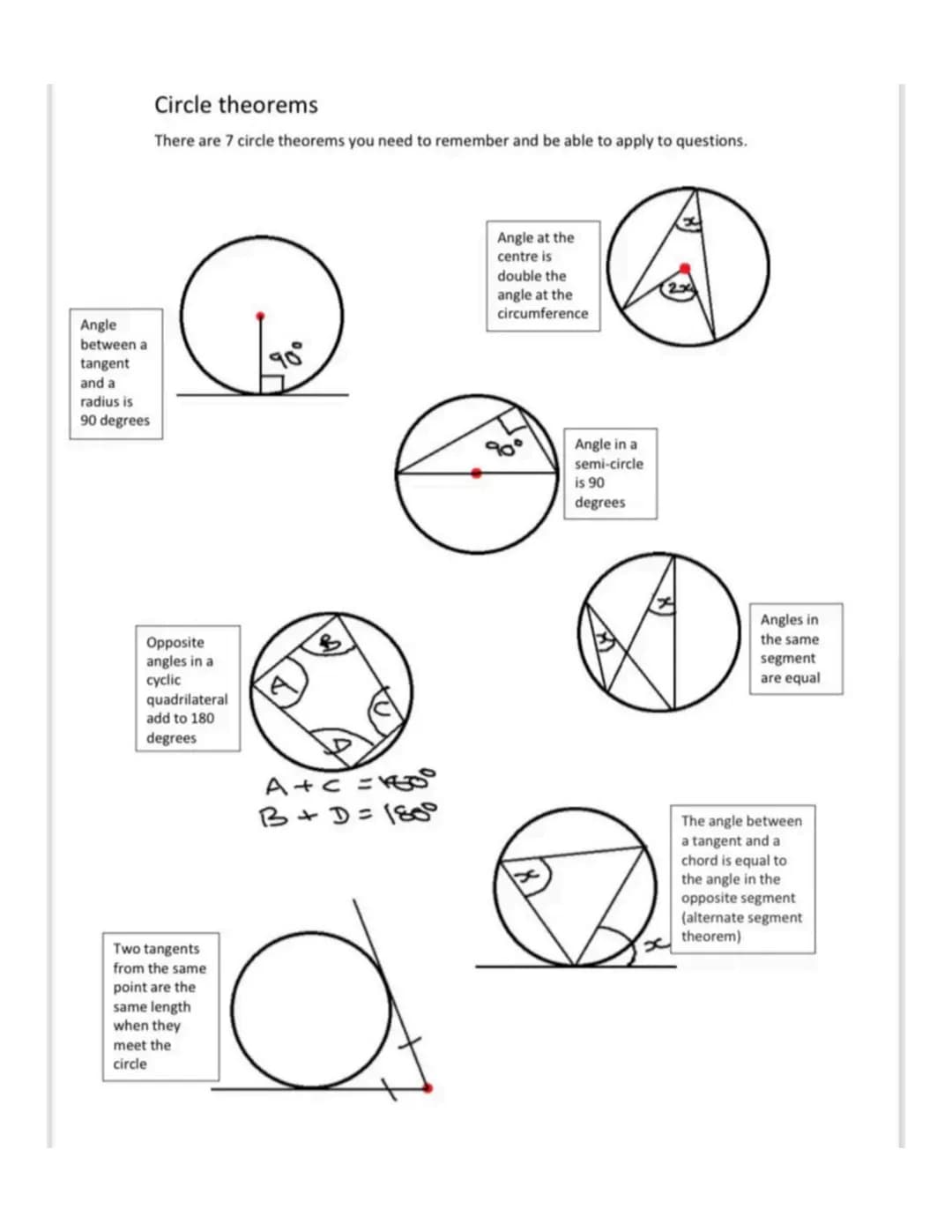 Angle
between a
tangent
and a
radius is
90 degrees
Circle theorems
There are 7 circle theorems you need to remember and be able to apply to 