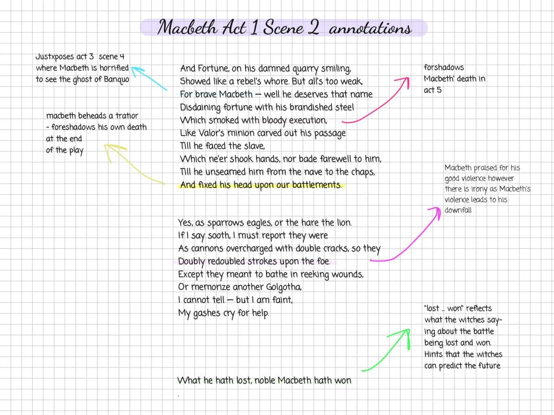 Macbeth Act 1 Annotations PDF: Scene 1 and 2 Summary and Analysis