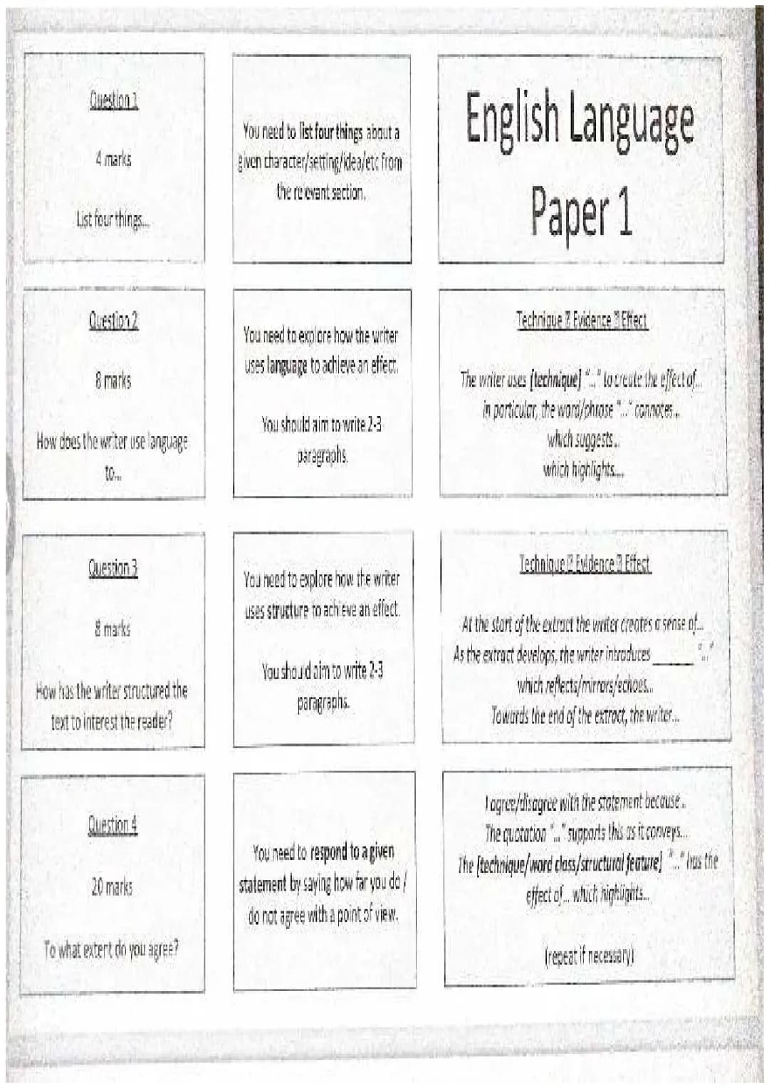 English language paper 1 Structure | Sentence starters + tips 