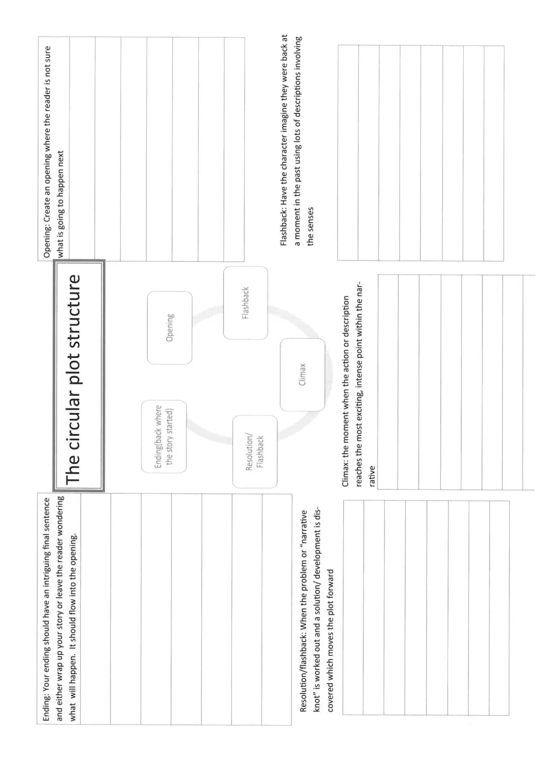 GCSE LANGUAGE - FICTION
AND IMAGINATIVE WRITING
PAPER 1: SECTION B
REVISION BOOKLET Preparation for Fiction and Imaginative Writing Assessme