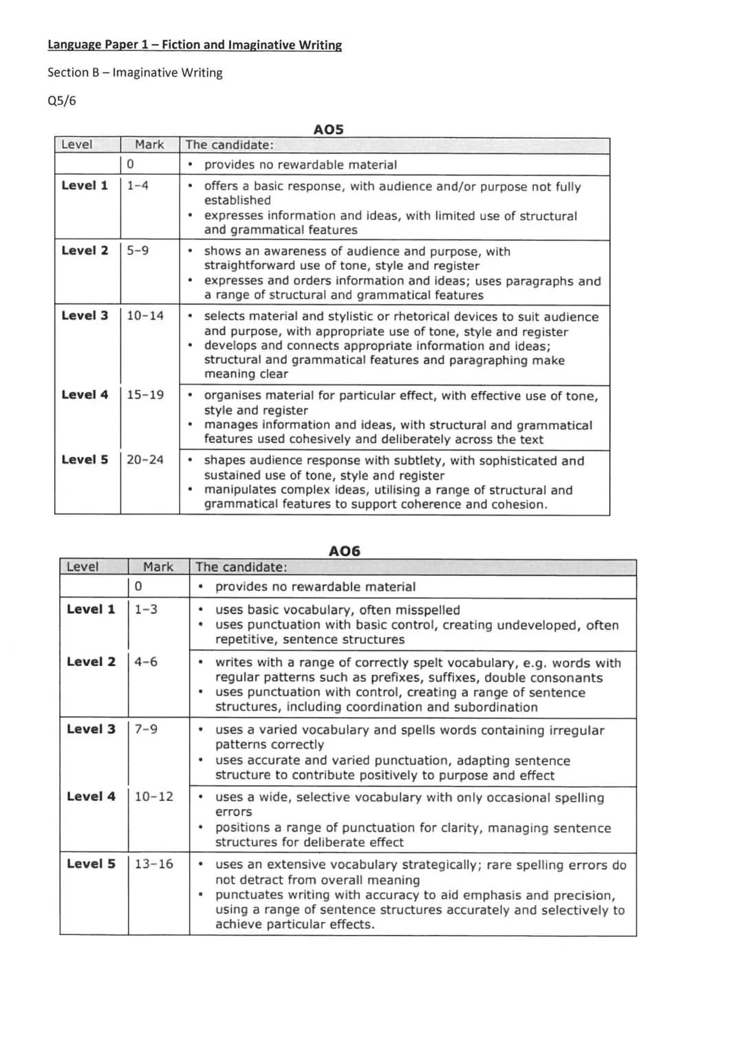 GCSE LANGUAGE - FICTION
AND IMAGINATIVE WRITING
PAPER 1: SECTION B
REVISION BOOKLET Preparation for Fiction and Imaginative Writing Assessme