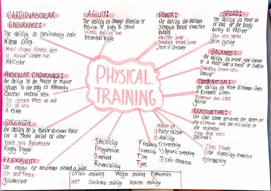 Physical Training 