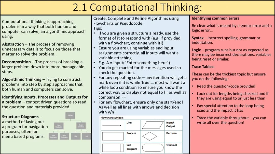 Computer Science knowledge organiser