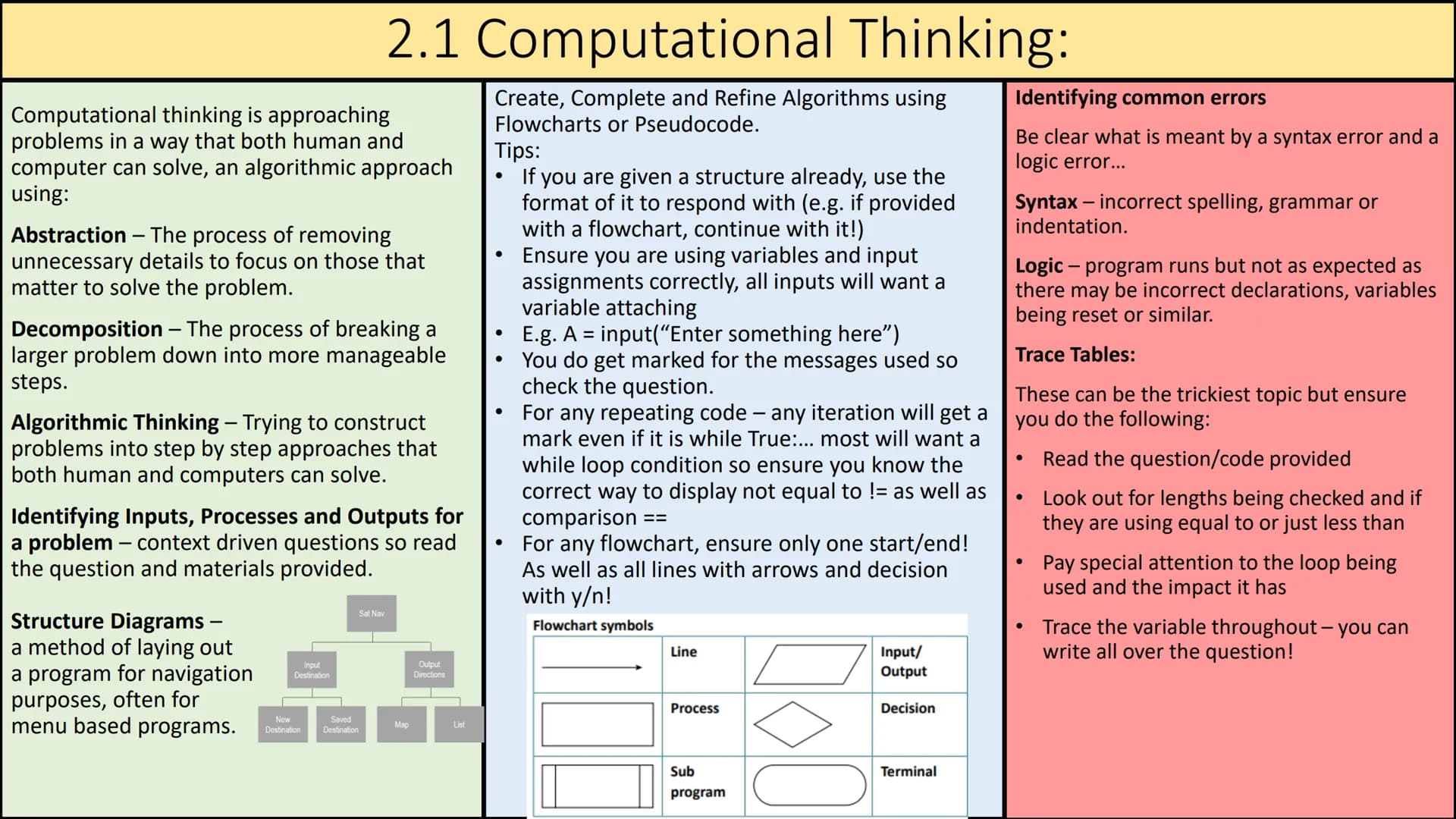 2.1 Computational Thinking:
Computational thinking is approaching
problems in a way that both human and
computer can solve, an algorithmic a