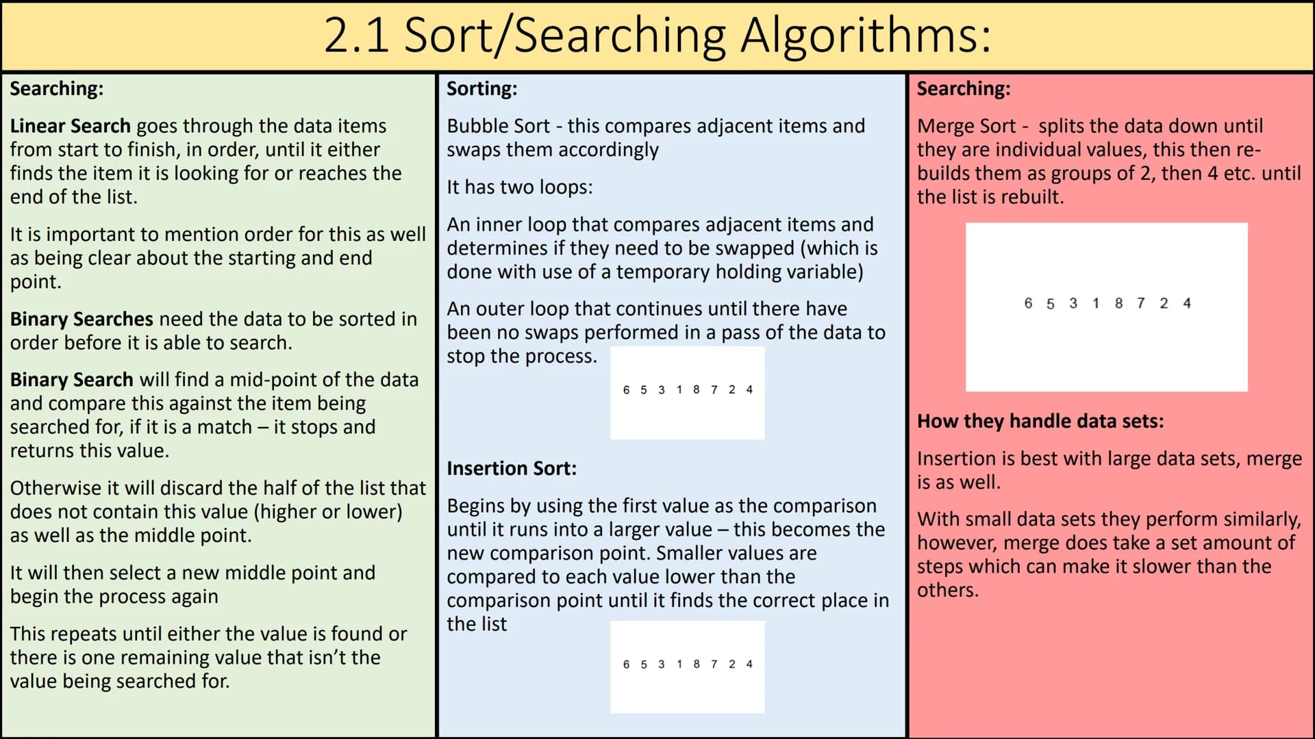 2.1 Computational Thinking:
Computational thinking is approaching
problems in a way that both human and
computer can solve, an algorithmic a