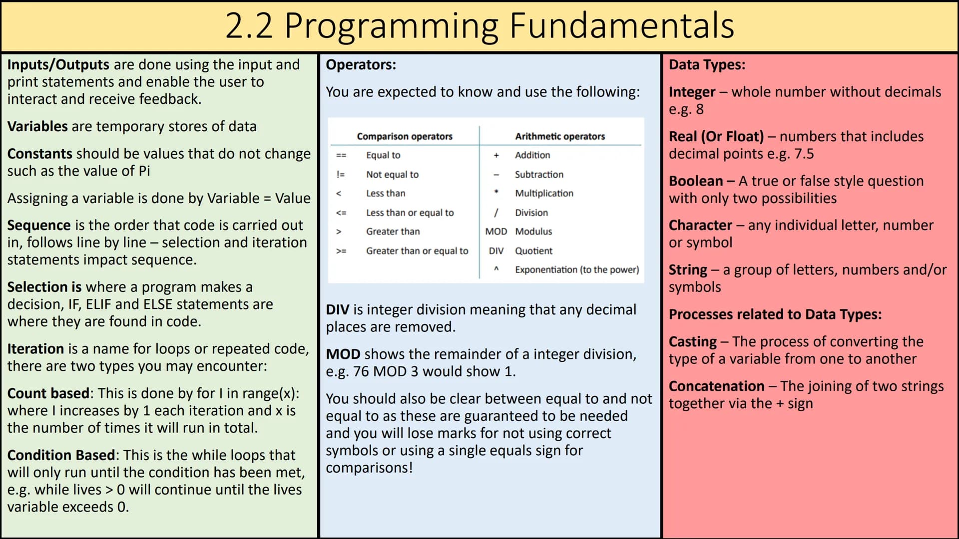 2.1 Computational Thinking:
Computational thinking is approaching
problems in a way that both human and
computer can solve, an algorithmic a