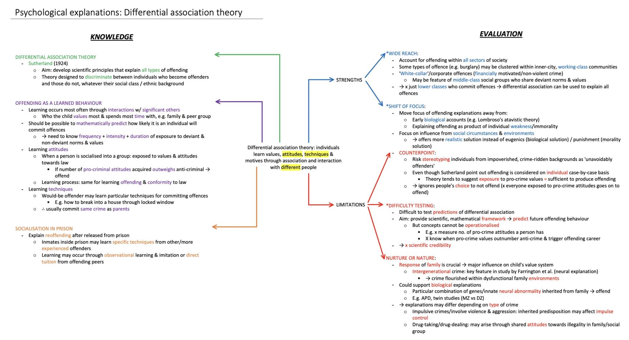 Psychological explanations: Differential association theory

KNOWLEDGE

EVALUATION

DIFFERENTIAL ASSOCIATION THEORY
- Sutherland (1924)
	*  