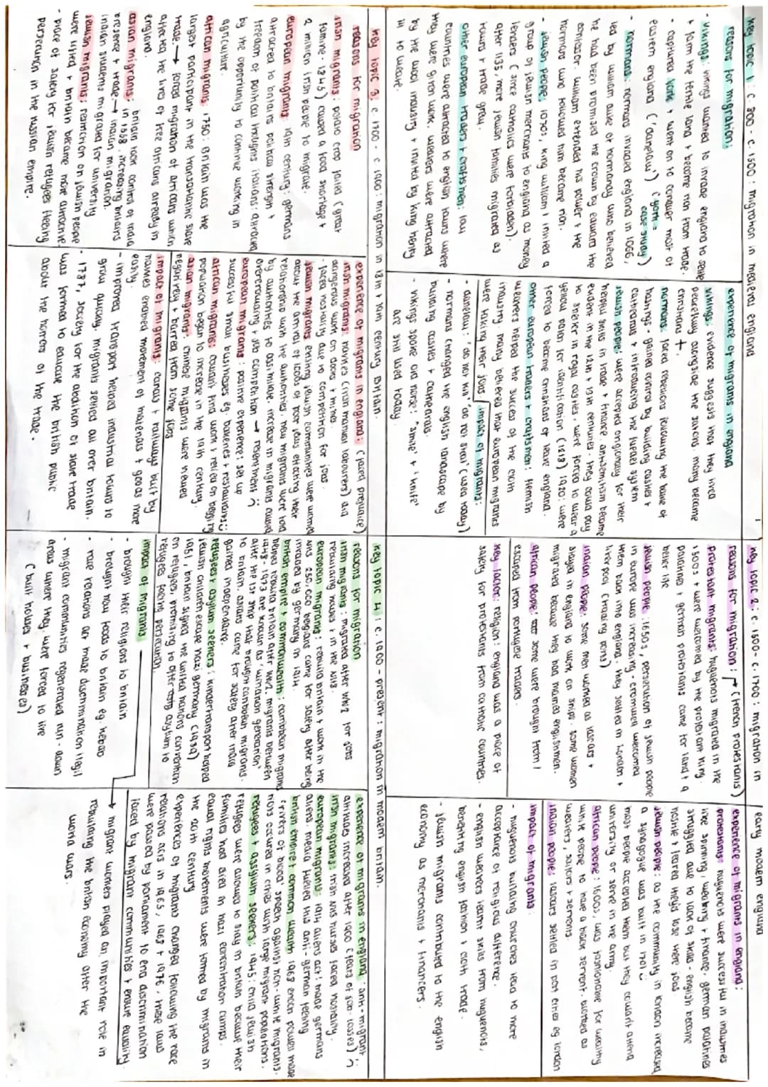 key topic C. 300 c. 1500 migration in medieval england
reasons for migration:
-Vikings: bikings wanted to invade england to sele
+ farm the 