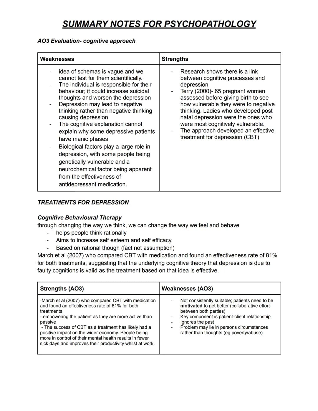 SUMMARY NOTES FOR PSYCHOPATHOLOGY
DEFINITIONS OF ABNORMALITY.
Statistical infrequency
The statistical infrequency definition of abnormality 