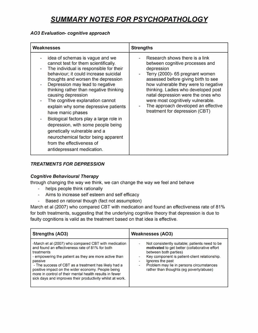 SUMMARY NOTES FOR PSYCHOPATHOLOGY
DEFINITIONS OF ABNORMALITY.
Statistical infrequency
The statistical infrequency definition of abnormality 