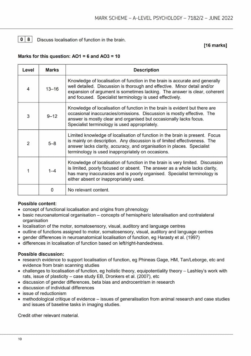 AQAZ
A-level
PSYCHOLOGY
7182/2
Paper 2 Psychology in context
Mark scheme
June 2022
Version: 1.0 Final Mark Scheme
2 2 6 A 7 1 8 2 / 2 / MS M