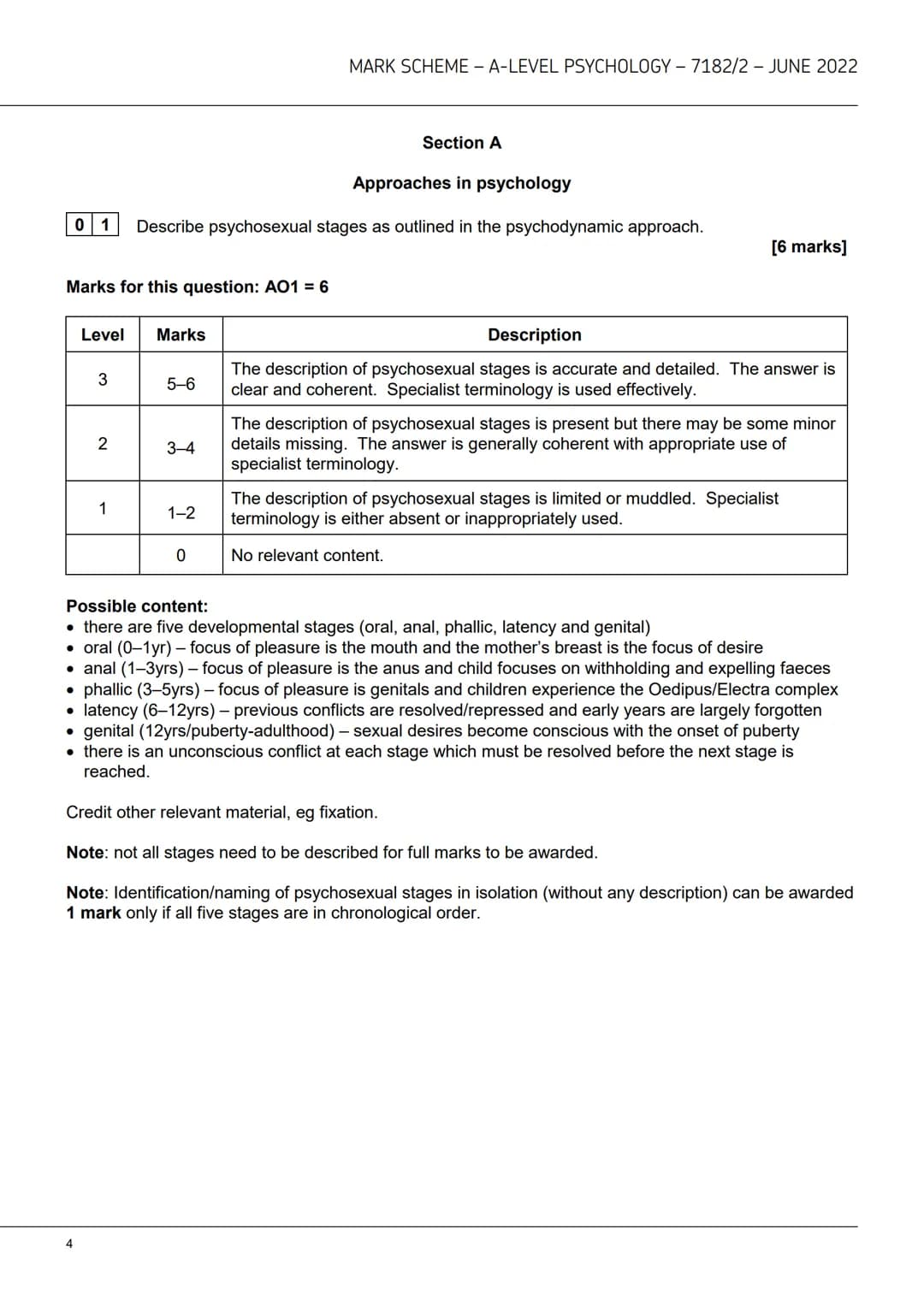 AQAZ
A-level
PSYCHOLOGY
7182/2
Paper 2 Psychology in context
Mark scheme
June 2022
Version: 1.0 Final Mark Scheme
2 2 6 A 7 1 8 2 / 2 / MS M