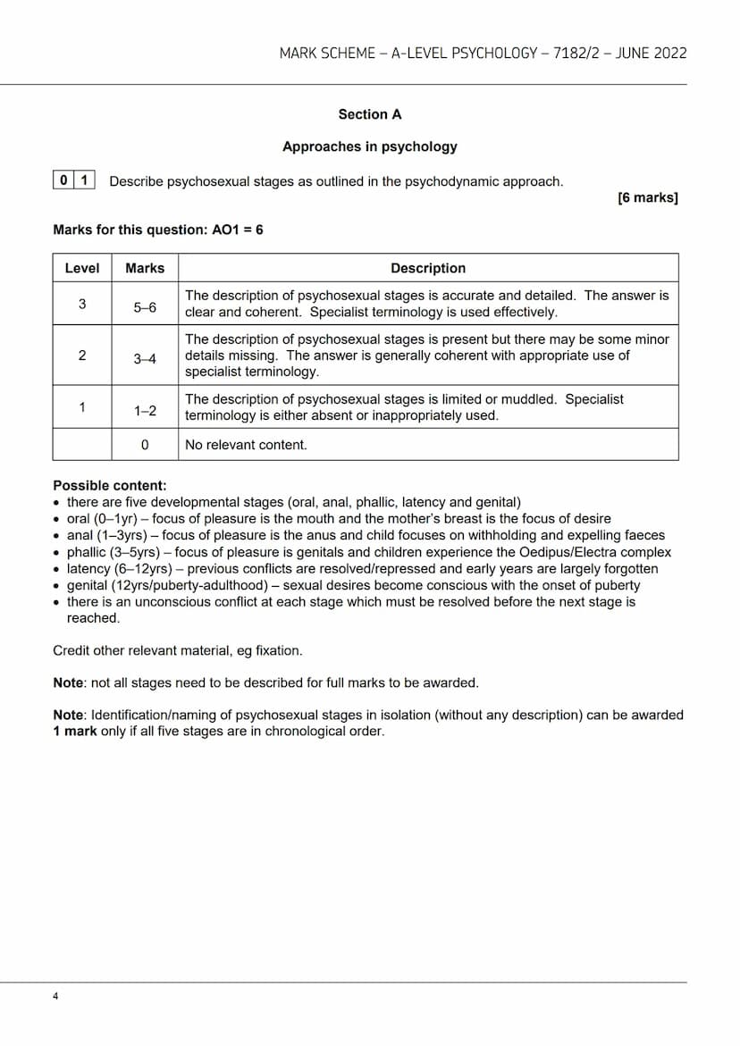 AQAZ
A-level
PSYCHOLOGY
7182/2
Paper 2 Psychology in context
Mark scheme
June 2022
Version: 1.0 Final Mark Scheme
2 2 6 A 7 1 8 2 / 2 / MS M