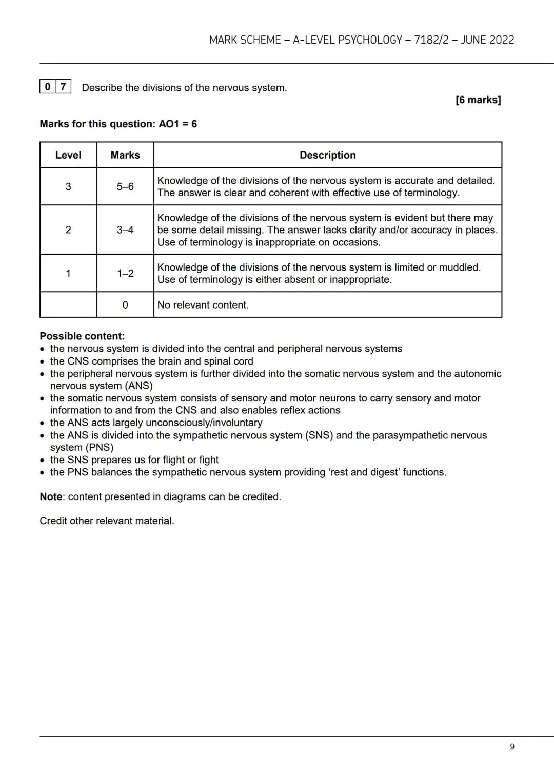 AQAZ
A-level
PSYCHOLOGY
7182/2
Paper 2 Psychology in context
Mark scheme
June 2022
Version: 1.0 Final Mark Scheme
2 2 6 A 7 1 8 2 / 2 / MS M