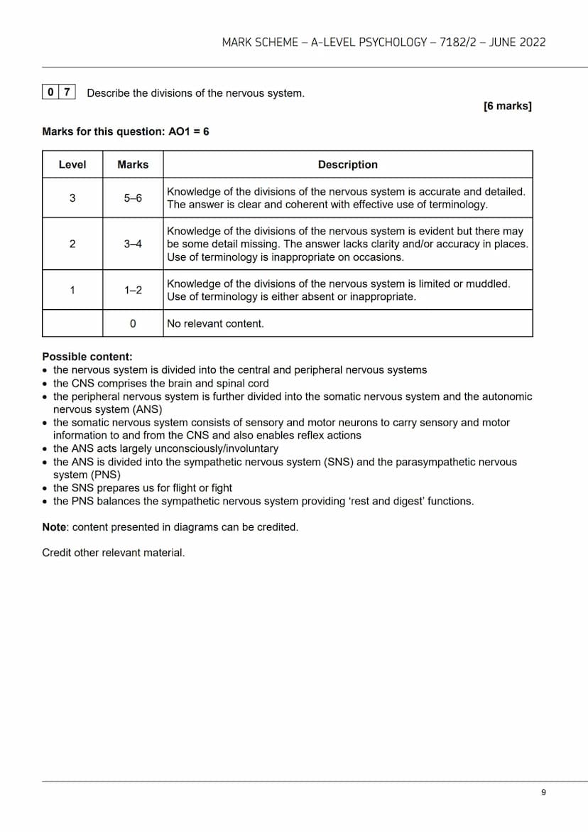 AQAZ
A-level
PSYCHOLOGY
7182/2
Paper 2 Psychology in context
Mark scheme
June 2022
Version: 1.0 Final Mark Scheme
2 2 6 A 7 1 8 2 / 2 / MS M