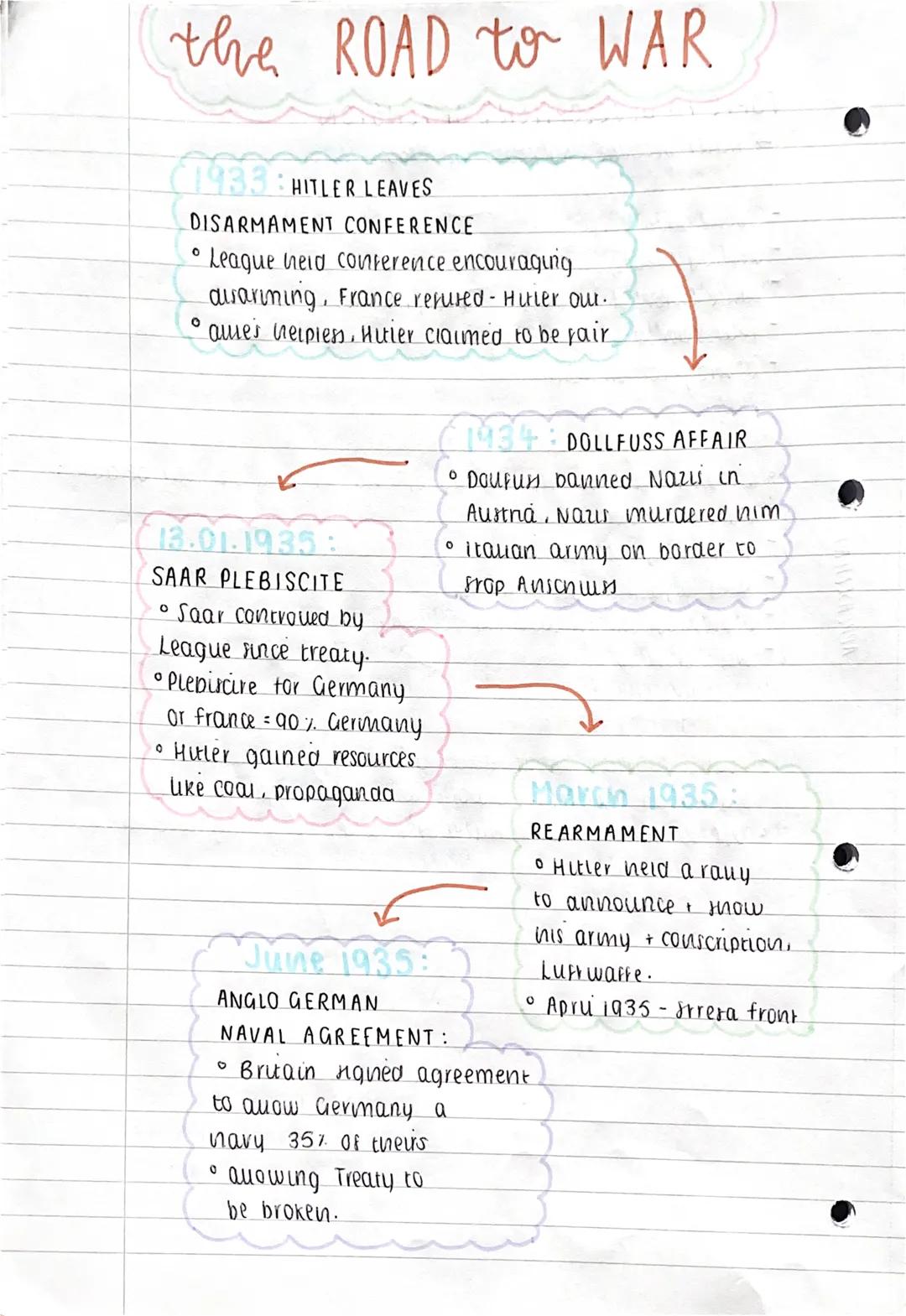 # the ROAD to WAR

1933: HITLER LEAVES
DISARMAMENT CONFERENCE
*   League neid conference encouraging
    ausarining, France resured Hitler o