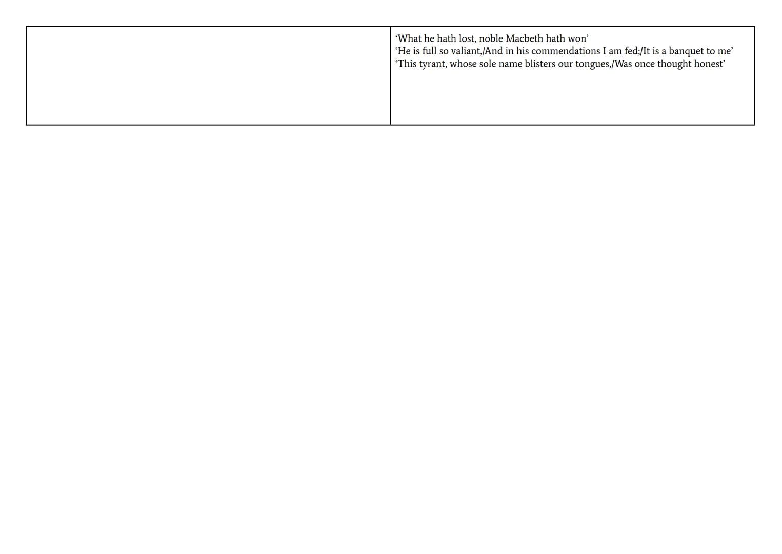 # Power / Ambition / Kings
Quotations Organised by Theme
'All hail, Macbeth! Hail to thee, Thane of Glamis!/All hail, Macbeth! Hail to thee,