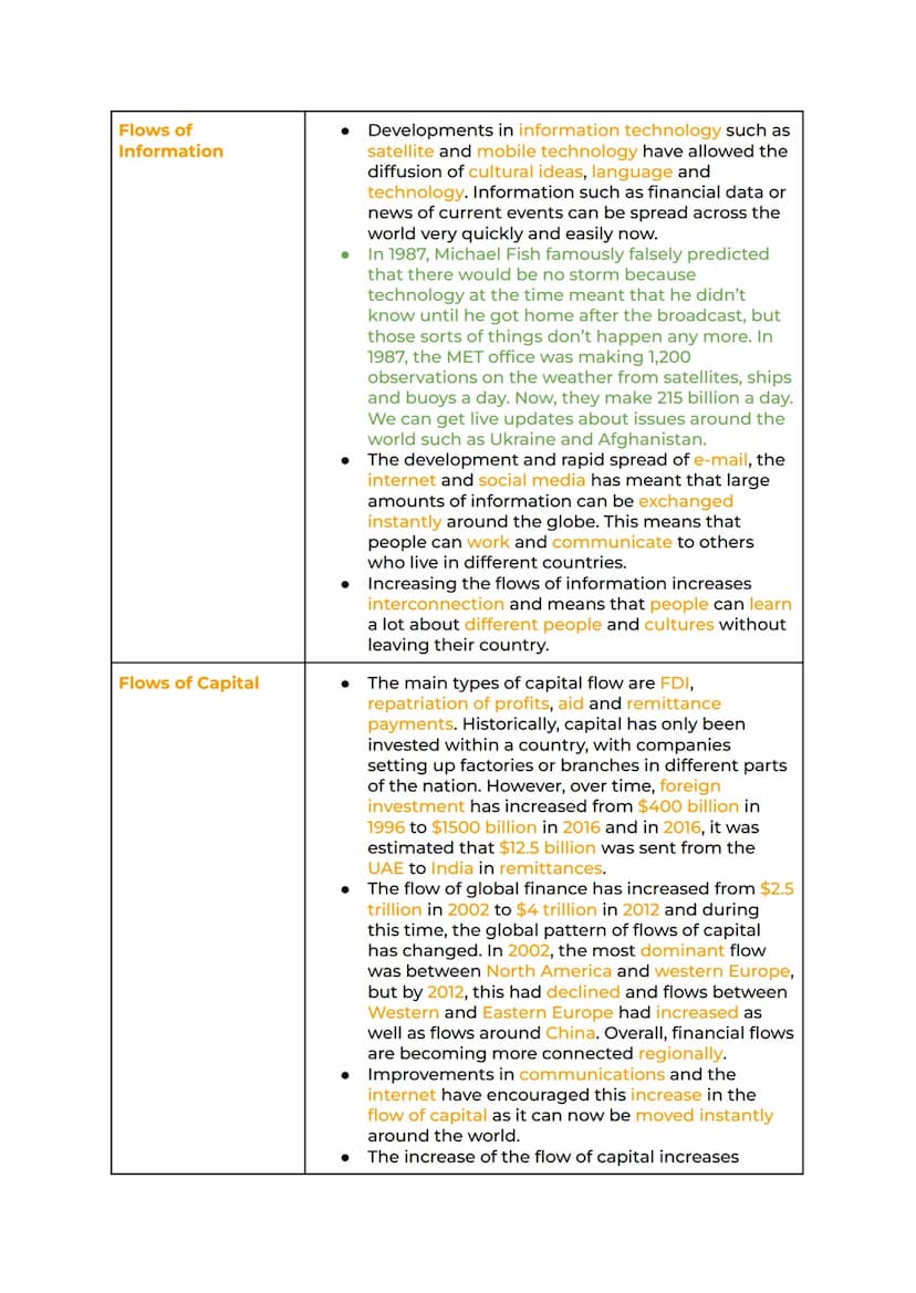Global Systems and Global
Governance Revision
Globalisation Factors Affecting Globalisation Global Systems.
International Trade Global Coffe