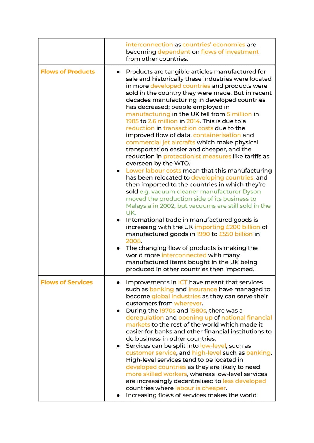 Global Systems and Global
Governance Revision
Globalisation Factors Affecting Globalisation Global Systems.
International Trade Global Coffe
