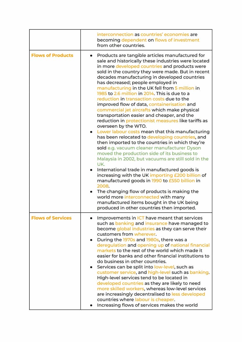 Global Systems and Global
Governance Revision
Globalisation Factors Affecting Globalisation Global Systems.
International Trade Global Coffe