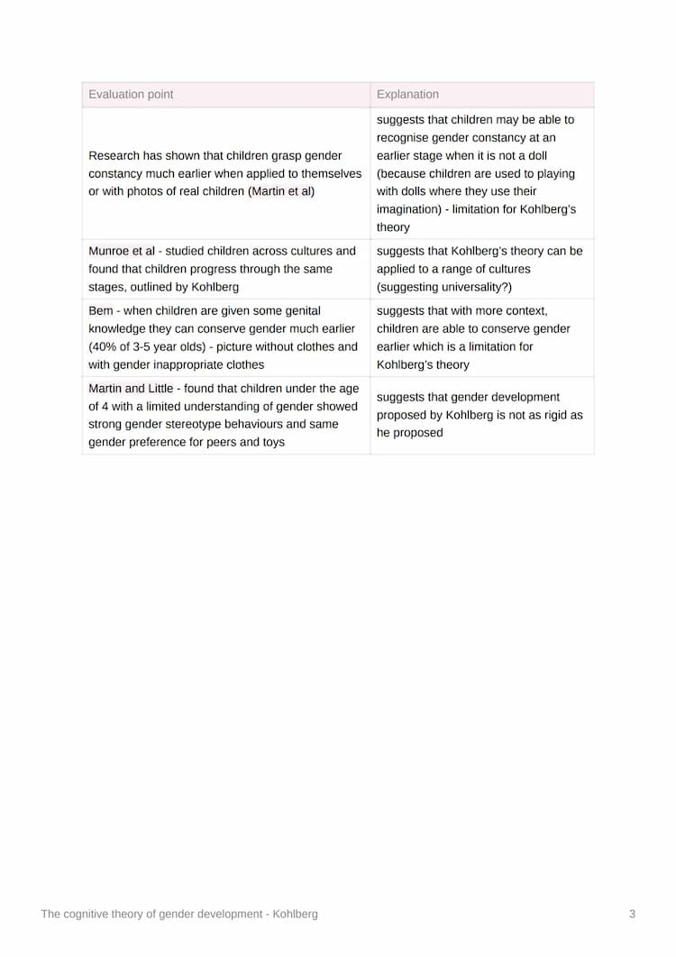 Kohlberg gender development 2025