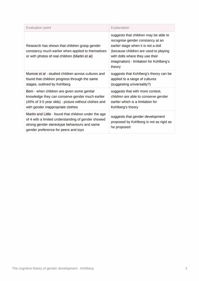 The cognitive theory of gender
development - Kohlberg
●
●
Kohlberg's theory of gender development
proposed that aged 2-6 we pass through 3 s