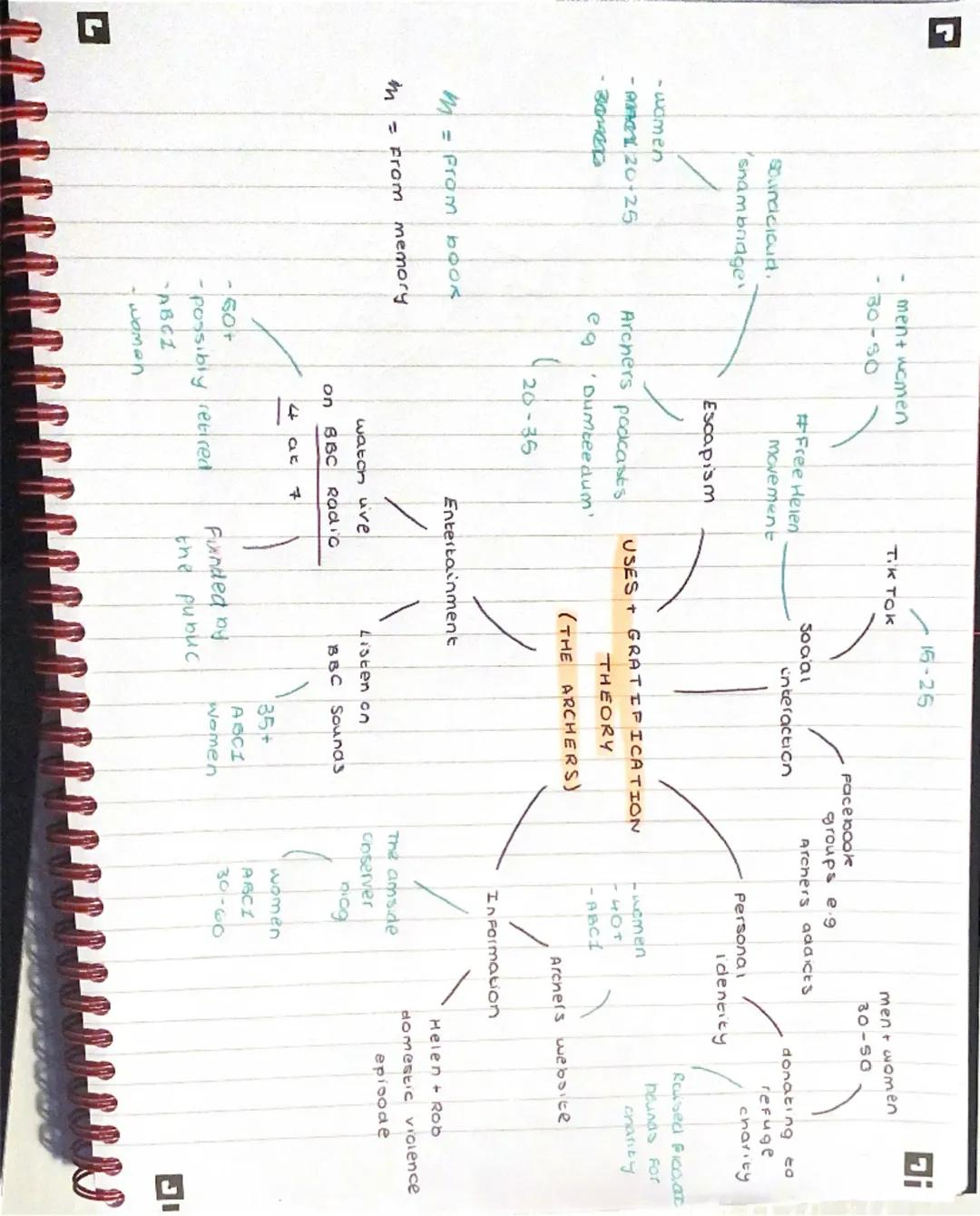 15-25

ment women
30-50

Tik Tok

men women
30-50

50001
#Free Helen
interaction

soundcloud.
movement
snam bridge

Facebook
groups e.g
Arch