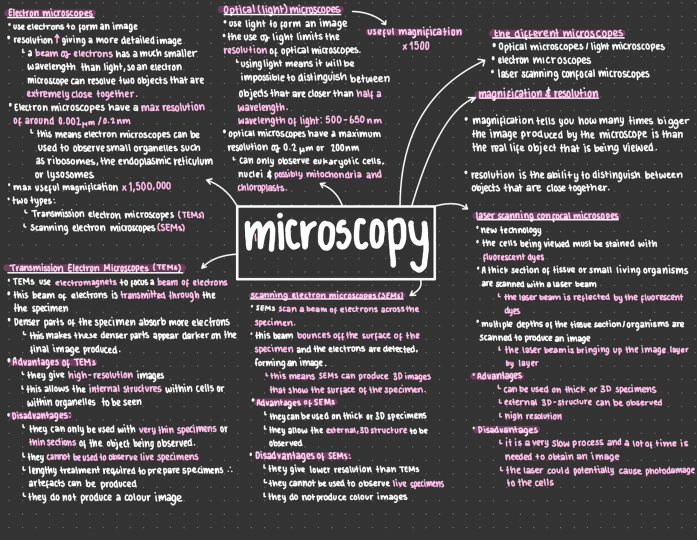 
<h2 id="electronmicroscopes">Electron Microscopes</h2>
<p>Electron microscopes use electrons to form an image, resulting in increased resol