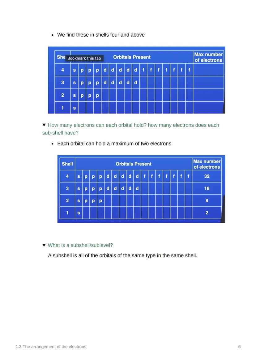 1.3 The arrangement of the
electrons
Covered In class? Done
> > > >
Anki
Notes
To Do List:
✔ Add and Use Specification Reference
✔ Add class