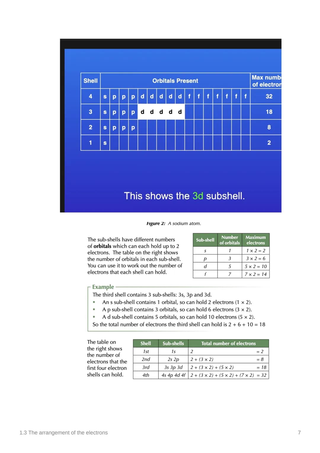 1.3 The arrangement of the
electrons
Covered In class? Done
> > > >
Anki
Notes
To Do List:
✔ Add and Use Specification Reference
✔ Add class