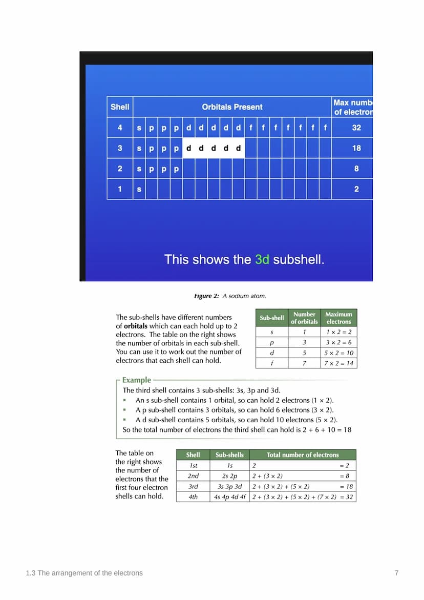 1.3 The arrangement of the
electrons
Covered In class? Done
> > > >
Anki
Notes
To Do List:
✔ Add and Use Specification Reference
✔ Add class