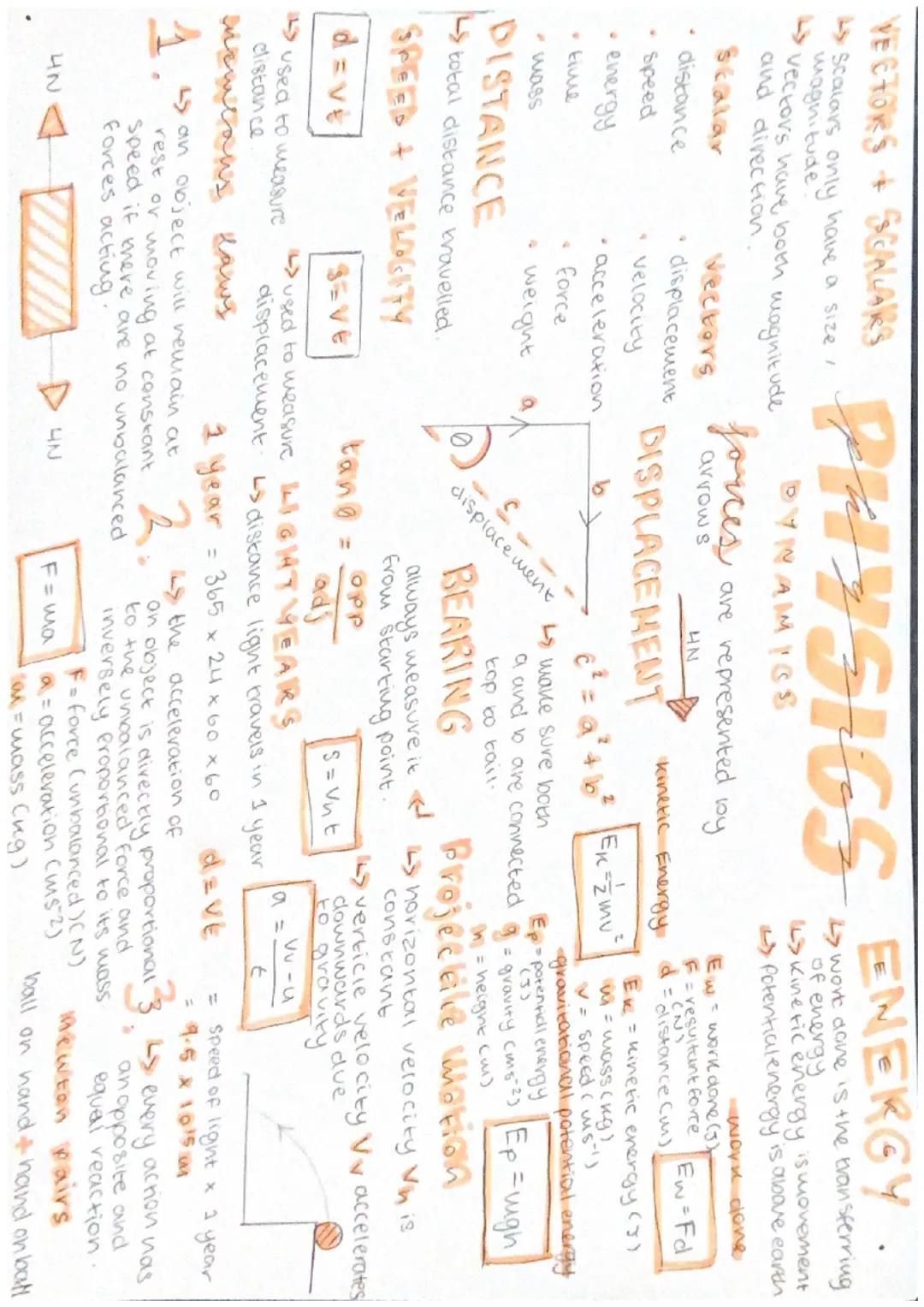 TRAVELLING LARGE
DISTANCES
space is extremely vast
manoeuvring
when a thrust Stops
the spacecraft
LANDING
will continue to move at a constan