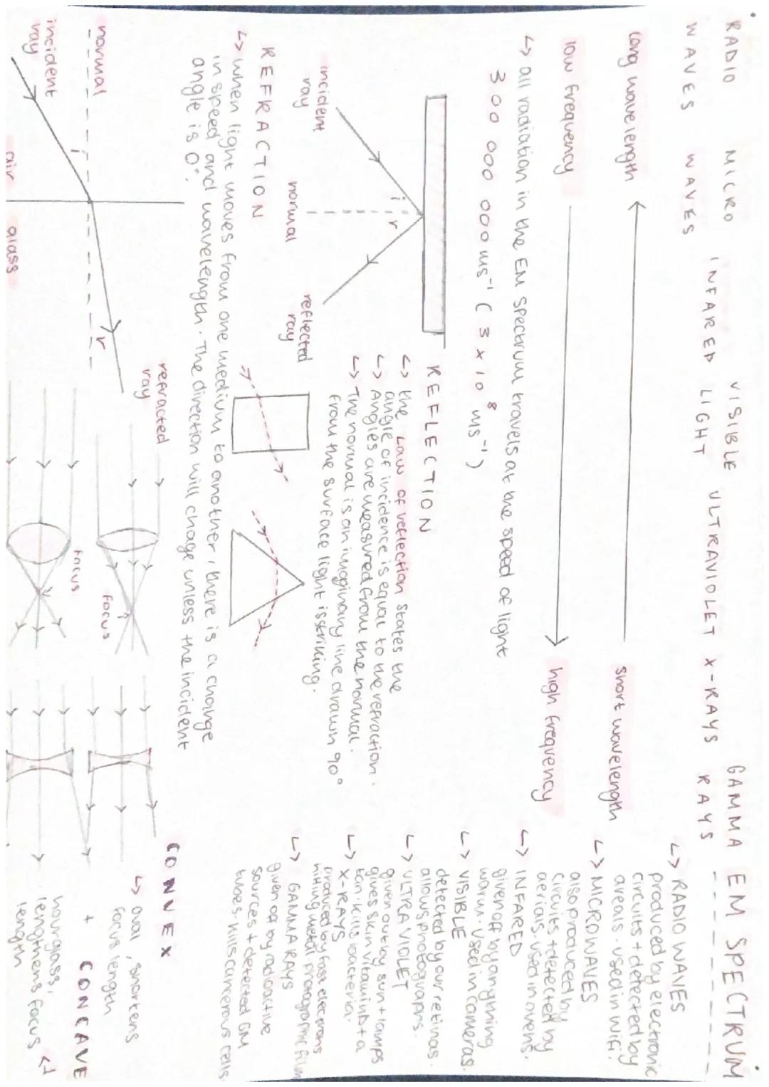 TRAVELLING LARGE
DISTANCES
space is extremely vast
manoeuvring
when a thrust Stops
the spacecraft
LANDING
will continue to move at a constan