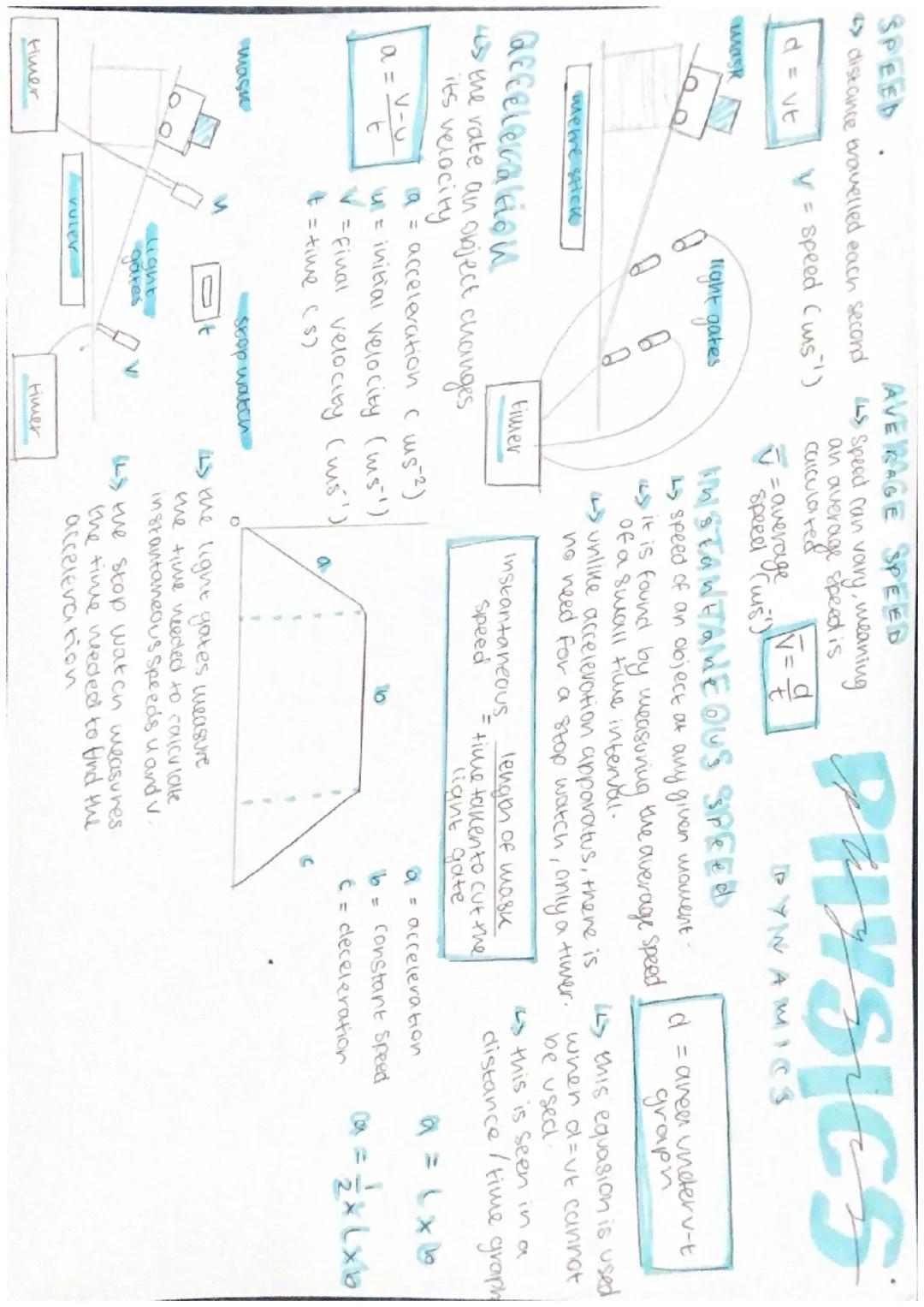 TRAVELLING LARGE
DISTANCES
space is extremely vast
manoeuvring
when a thrust Stops
the spacecraft
LANDING
will continue to move at a constan