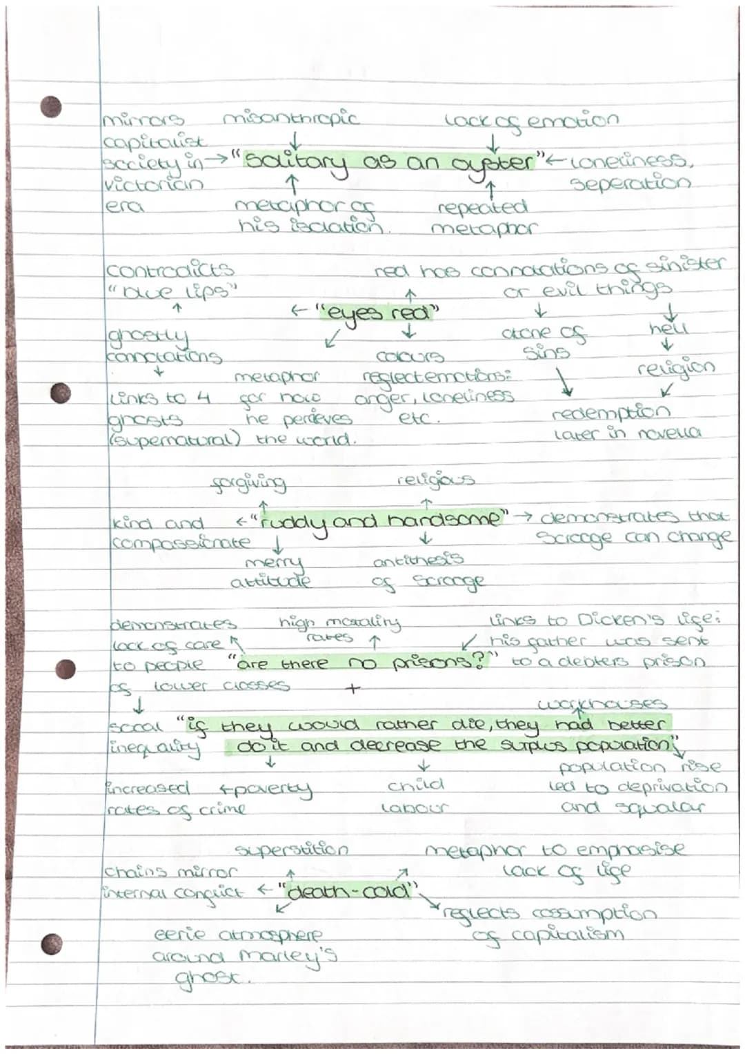 English-a christmas carol
STAVE ONE
Summary:
Introduction. of Scrooge's ex-partner, Jacob marley,
who died several years ago
*Introduction t