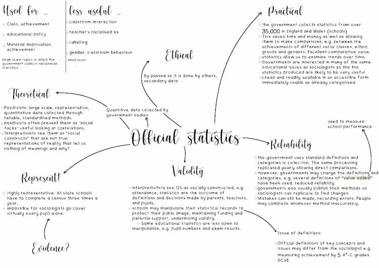 Know methods in context mindmaps  thumbnail
