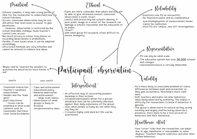 Used for
Class, achievement
educational policy
Material deprivation,
achievement
large scale topics in which the
government collects nationw