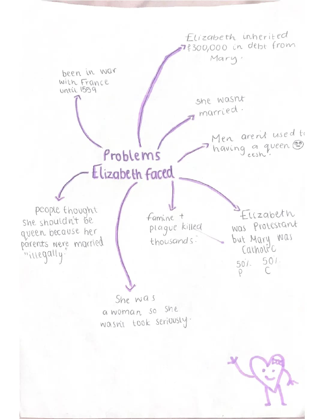 pearsons elizabethan england gcse history